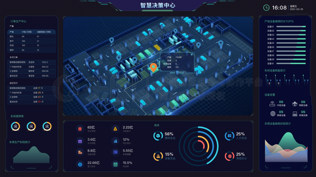 數(shù)據(jù)可視化智慧大屏 驅(qū)動大數(shù)據(jù)處理管理中心的數(shù)據(jù)處理服務(wù)