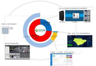 北交所之云創(chuàng)數(shù)據(jù) 盈利羸弱的大數(shù)據(jù)解決方案供應(yīng)商